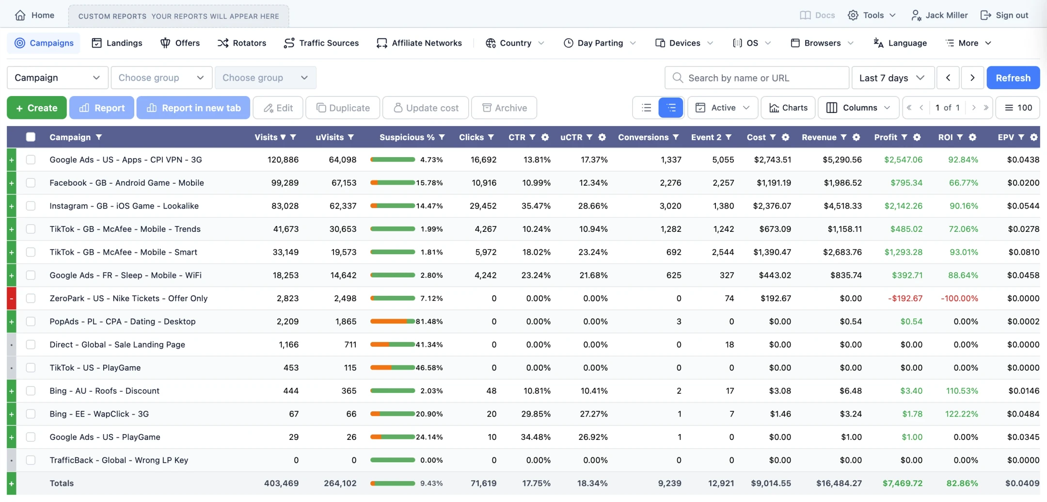 Metricanic campaign reporting and routing dashboard
